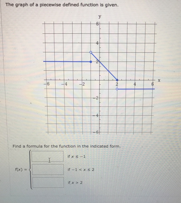 solved-the-graph-of-a-piecewise-defined-function-is-given-chegg