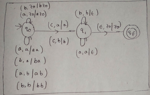 Solved Can you please convert the following PDA to a CFG. | Chegg.com