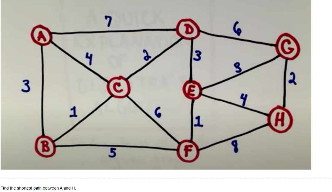 Solved 3 . Find the shortest path between A and H. | Chegg.com