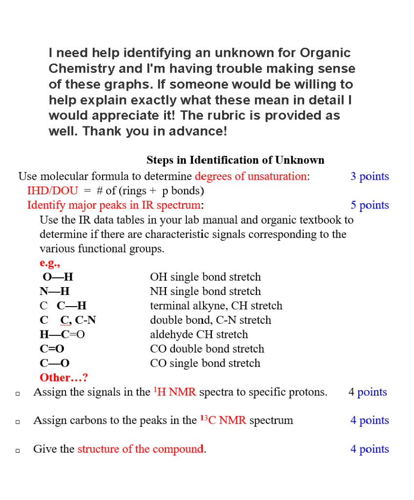 Solved I need help identifying an unknown for Organic | Chegg.com