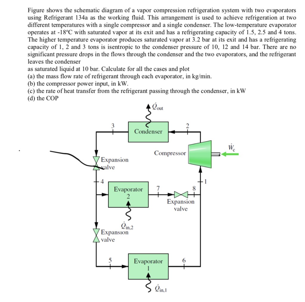 Solved Figure shows the schematic diagram of a vapor