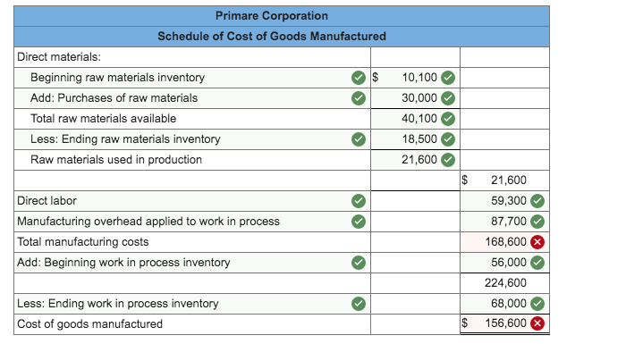 Solved How Do You Determine Total Manufacturing Cost From | Chegg.com