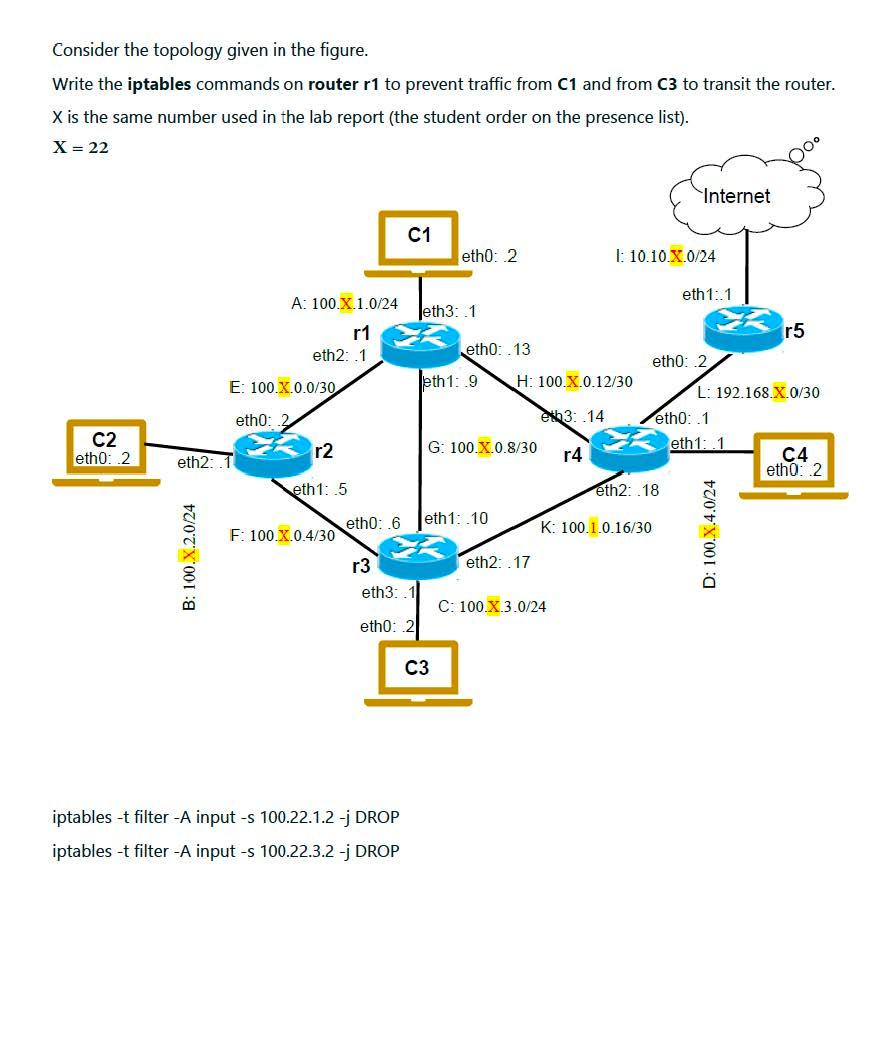 Solved Write the iptables commands on router r1 to | Chegg.com