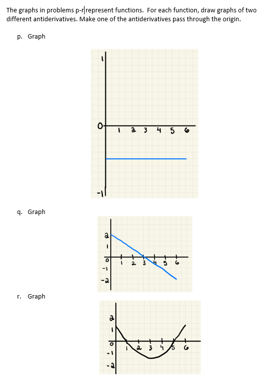 The graphs in problems p-r|represent functions. For | Chegg.com