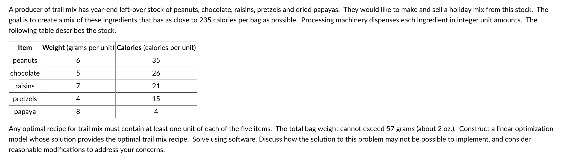 Solved This is for optimization class. Please show me all | Chegg.com