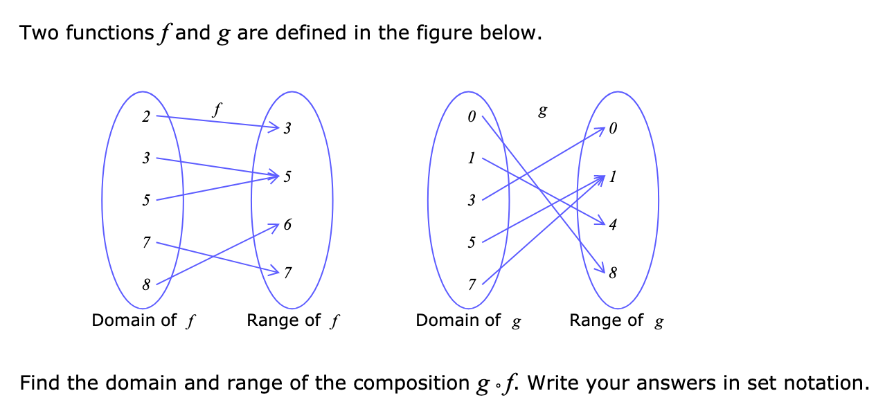 Solved Two functions f and g are defined in the figure | Chegg.com