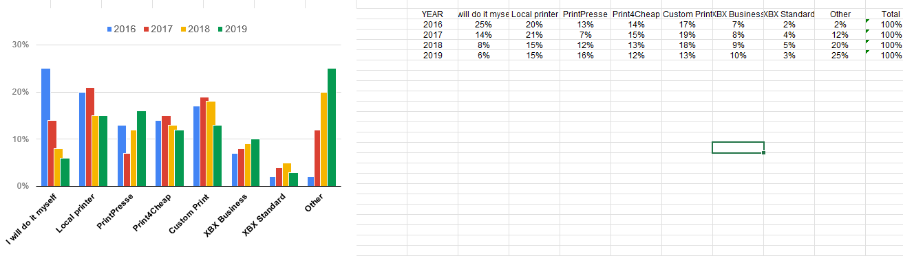 Solved A) List 5 Design Improvements You Would Recommend 