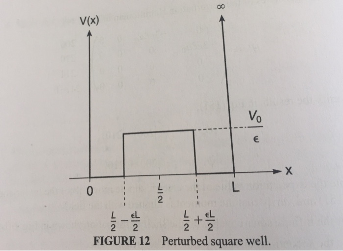 Solved Consideran infinite square well potential with walls | Chegg.com
