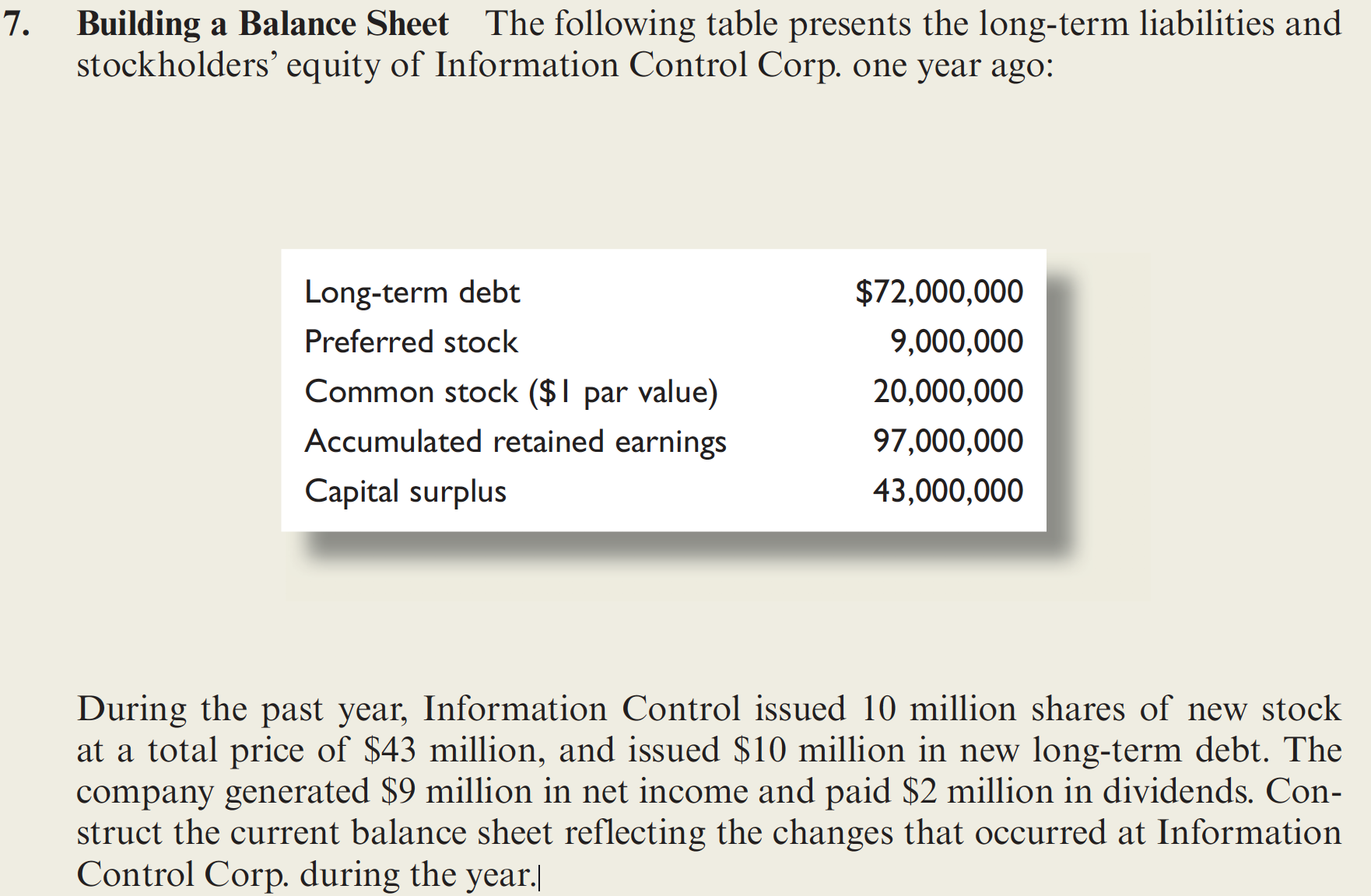 Solved Building a Balance Sheet The following table presents | Chegg.com