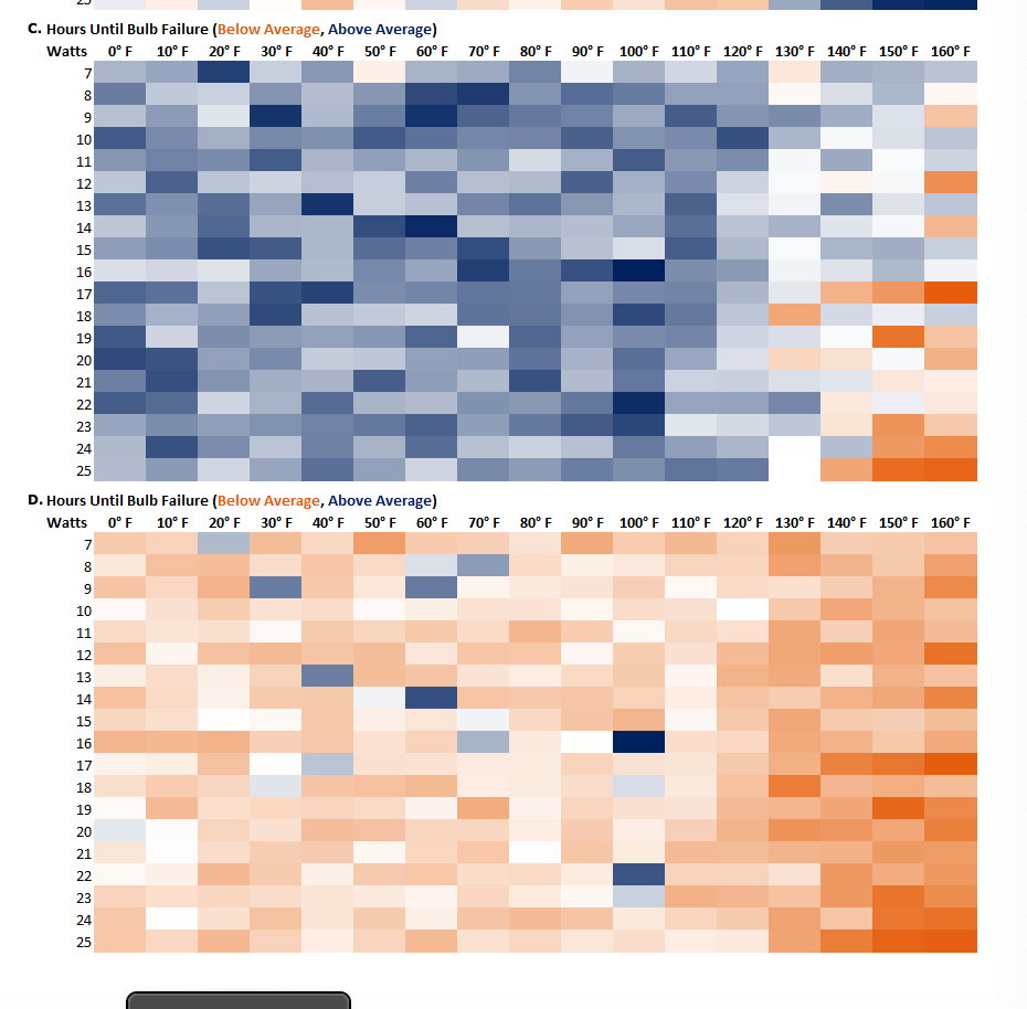 Capital Electrics (CE) advertises that the life | Chegg.com