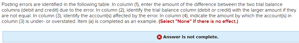 Solved Posting Errors Are Identified In The Following Table. | Chegg.com