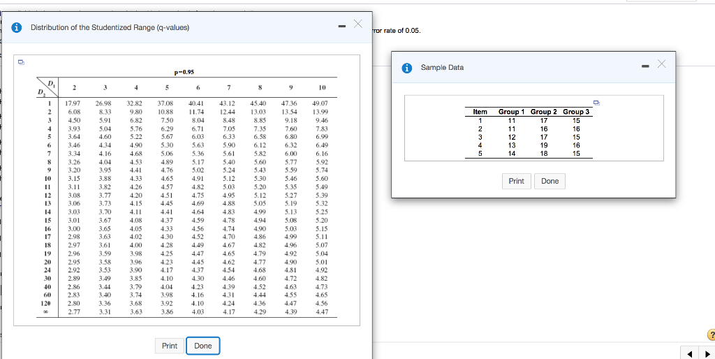 Solved Distribution of the Studentized Range (q-values) fror | Chegg.com