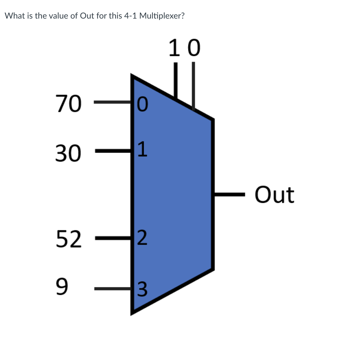 Solved What Is The Value Of Out For This 4 1 Multiplexer Chegg solved-what-is-the-value-of-out-for-this-4-1-multiplexer-chegg