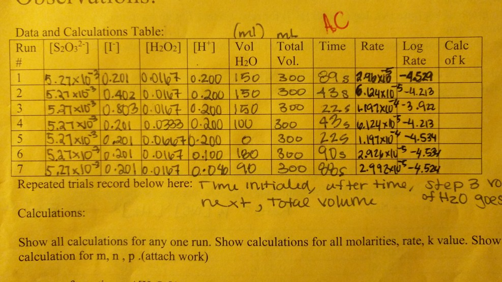 solved-ac-data-and-calculations-table-run-s2032-1-chegg