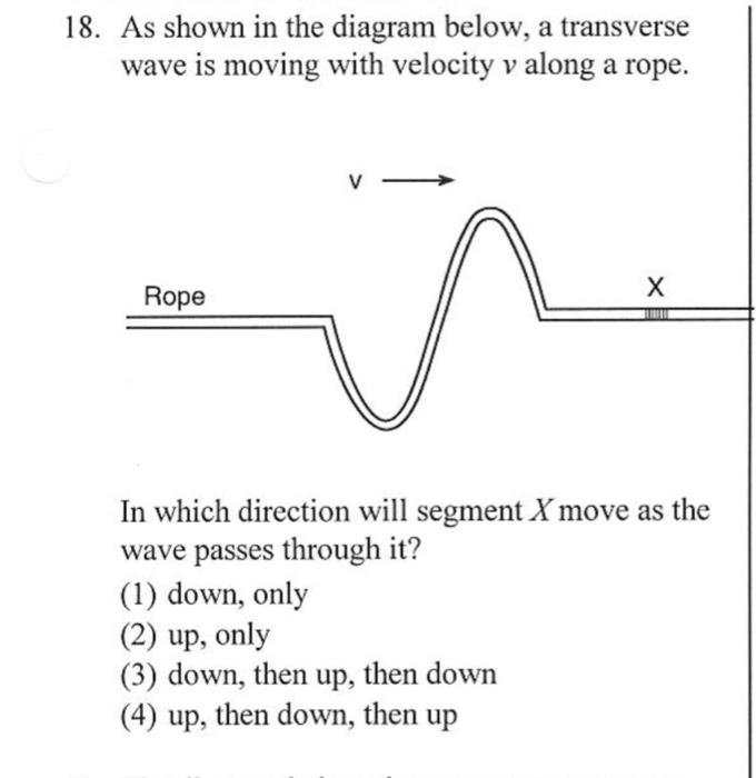 Solved 18. As Shown In The Diagram Below, A Transverse Wave | Chegg.com