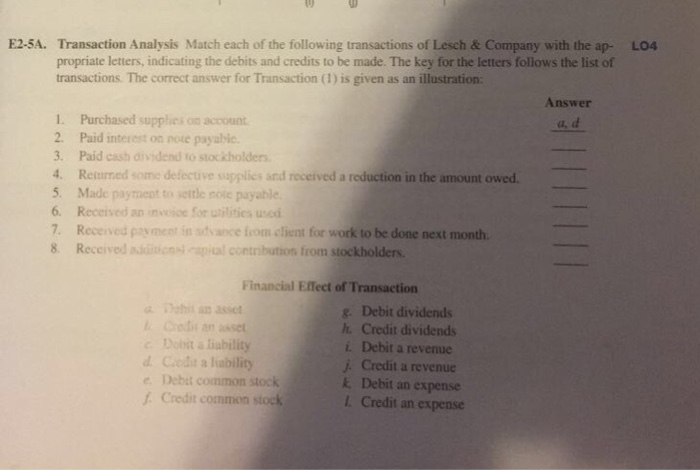 Solved E2-4A. Transaction Analysis The accounts below are | Chegg.com