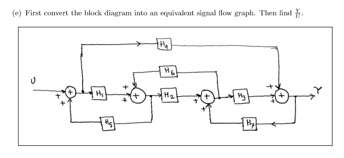 Solved 1. (a) Solve the following signal flow graph (SFG) to | Chegg.com