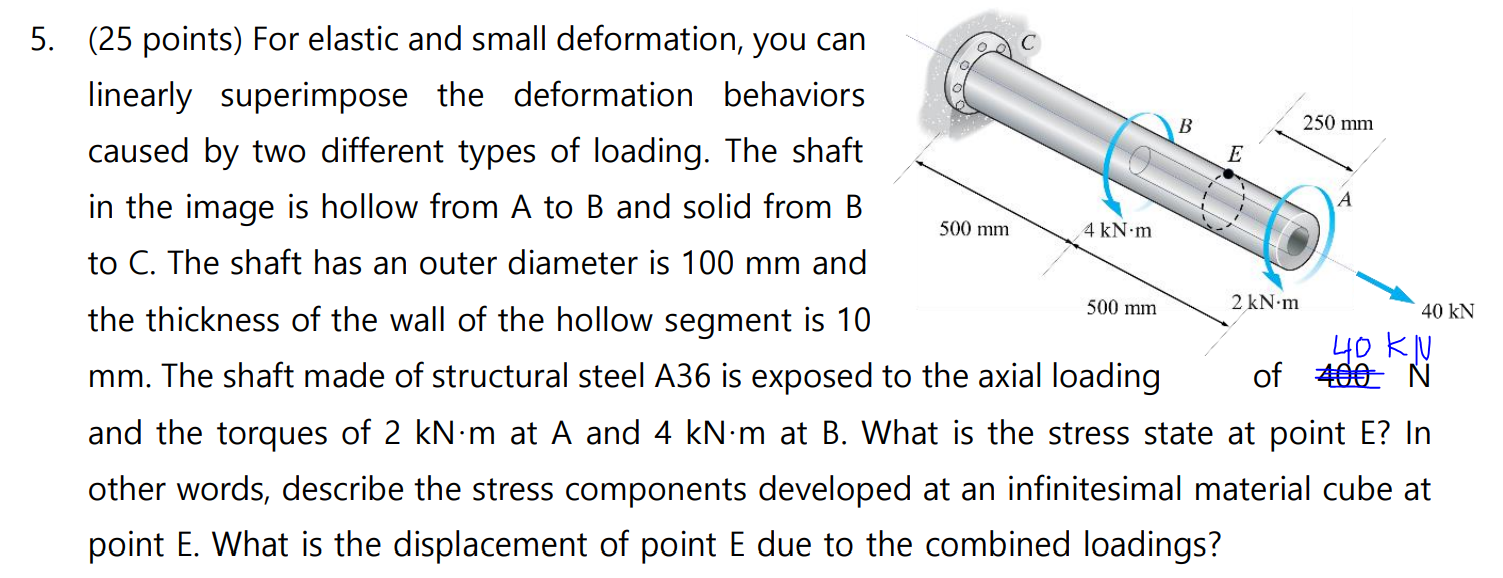 Solved For elastic and small deformation, you can linearly | Chegg.com