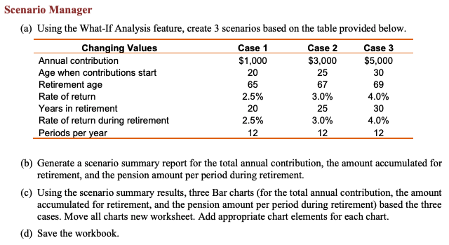 Scenario Manager A Using The What If Analysis Chegg Com