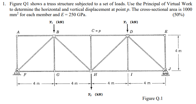 Solved 1. Figure Q1 shows a truss structure subjected to a | Chegg.com