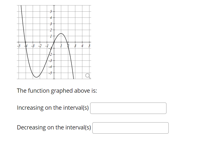 Solved Find the average rate of change of f(x) = 8x² | Chegg.com