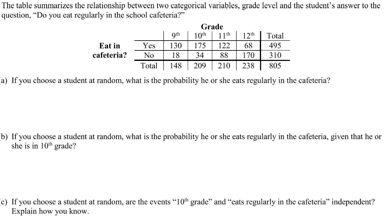 Solved The table summarizes the relationship between two | Chegg.com