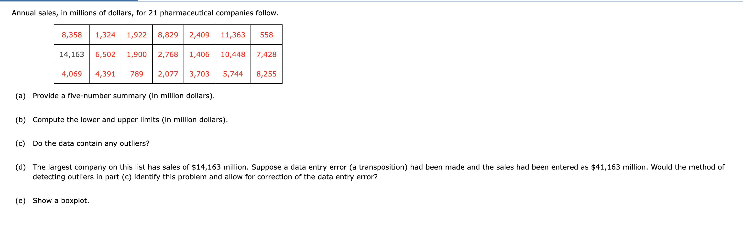 Annual sales, in millions of dollars, for 21 pharmaceutical companies follow.
(a) Provide a five-number summary (in million d