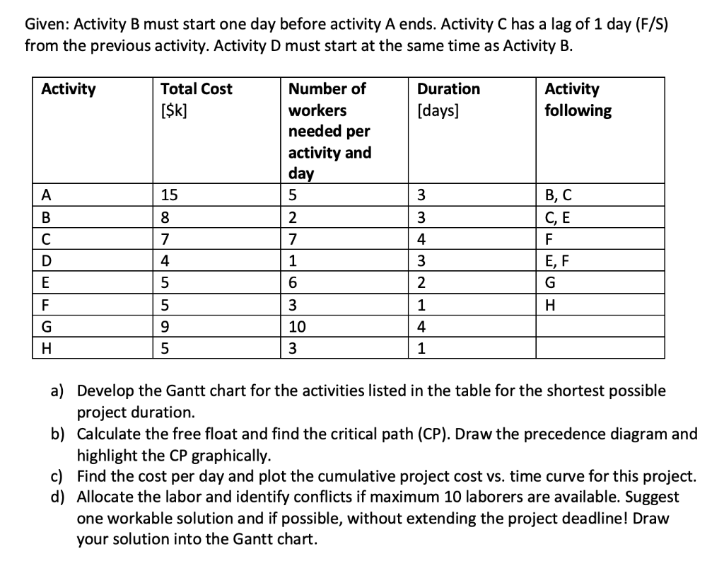 Solved Given: Activity B Must Start One Day Before Activity | Chegg.com
