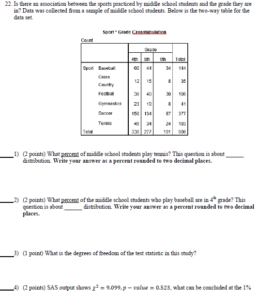 Solved 22. Is there an association between the sports | Chegg.com