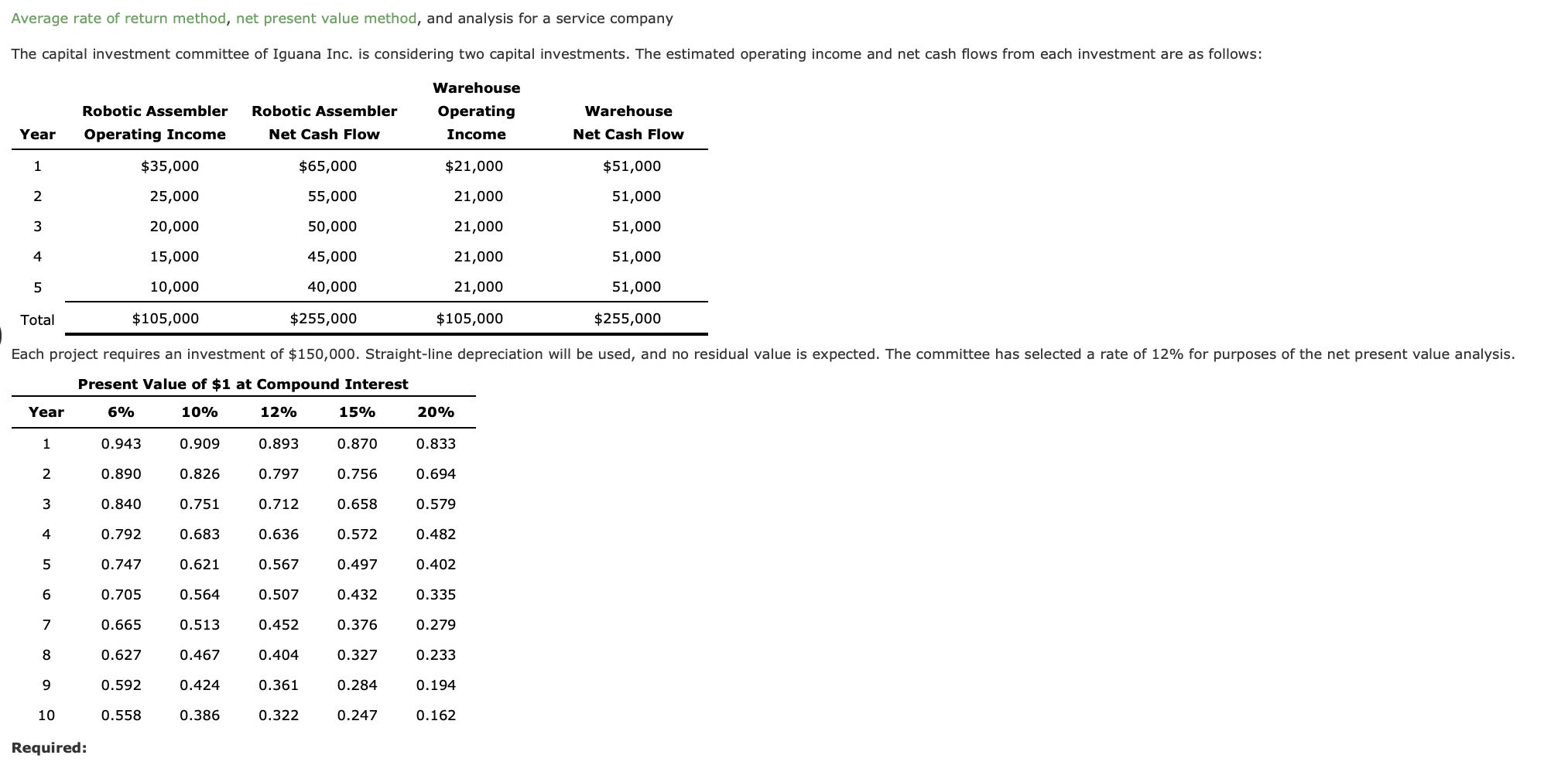 solved-average-rate-of-return-method-net-present-value-chegg