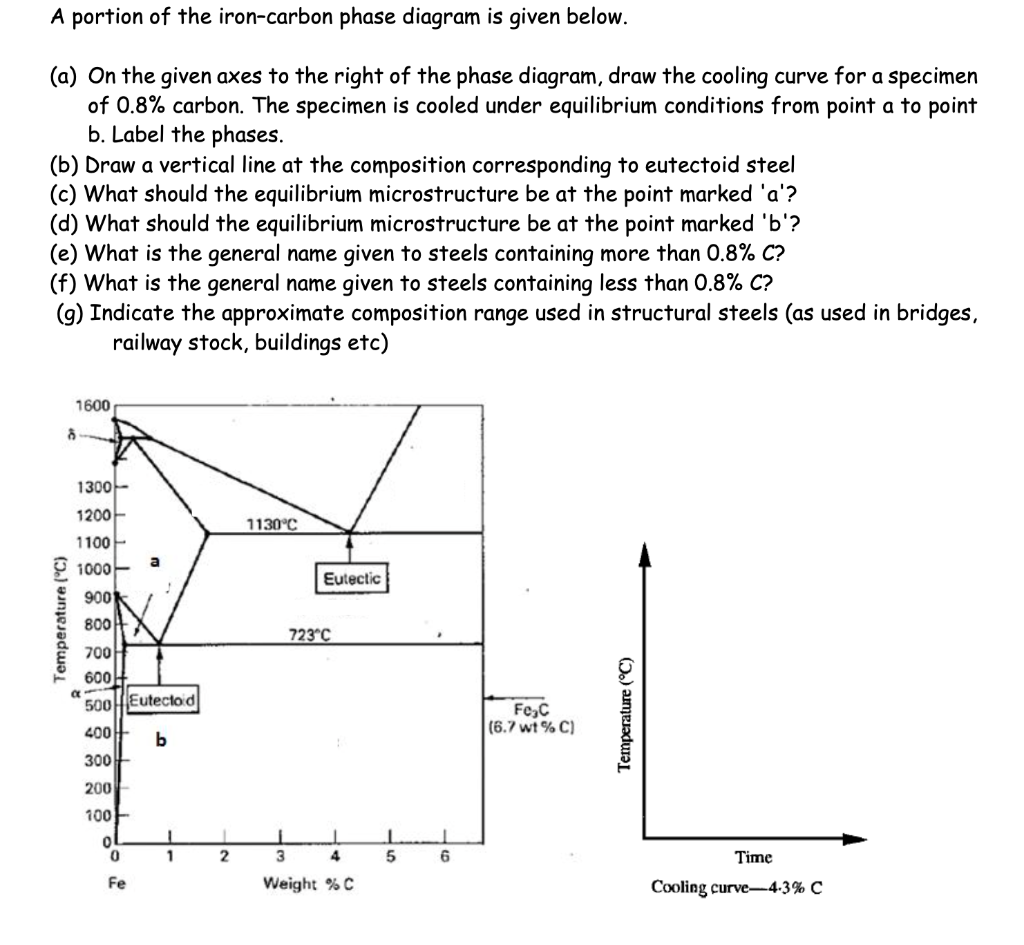 A Portion Of The Iron-carbon Phase Diagram Is Given | Chegg.com