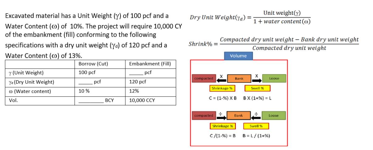 solved-urgent-calculate-the-wet-unit-weight-in-the-chegg