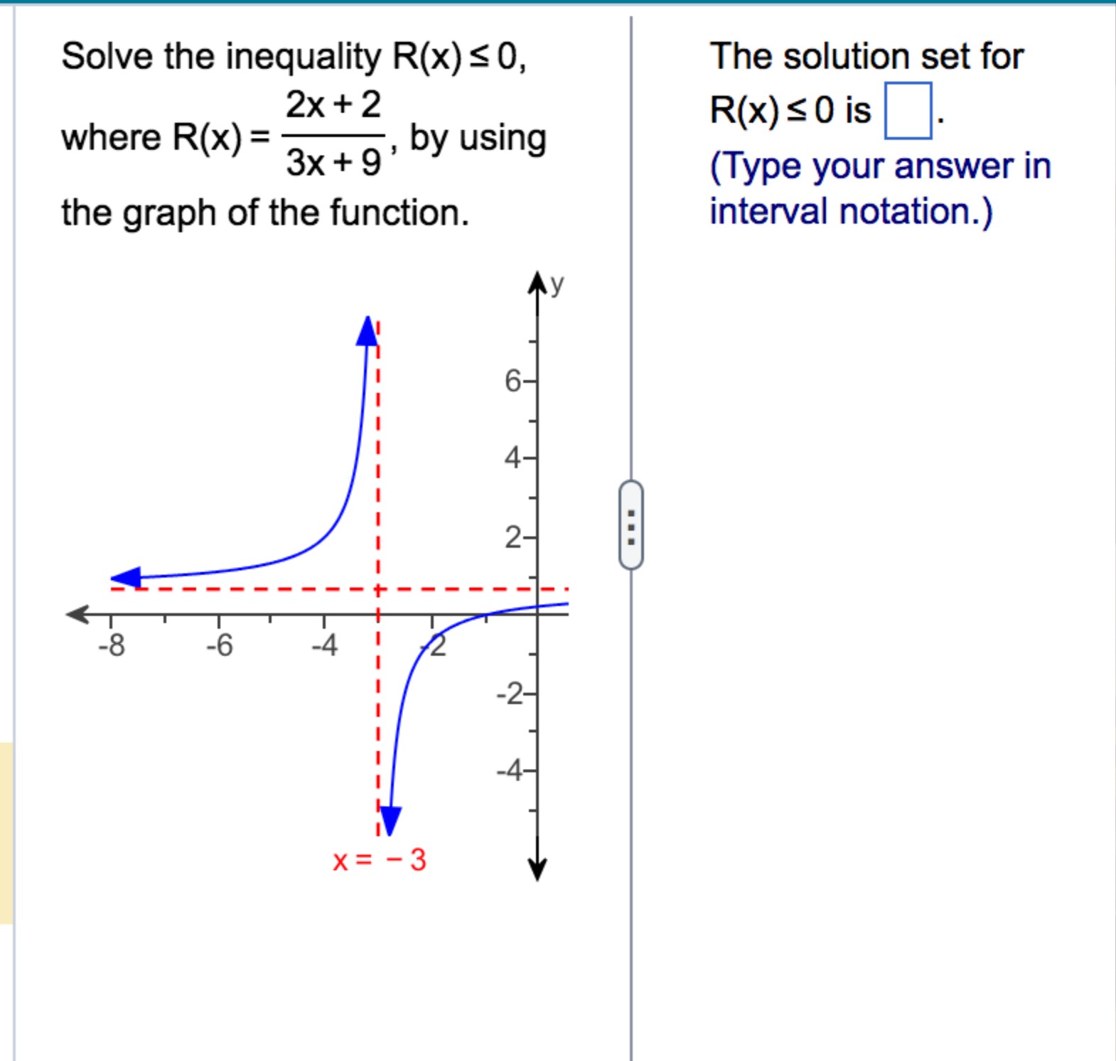 Solved Solve the inequality R(x)≤0,where R(x)=2x+23x+9, ﻿by | Chegg.com