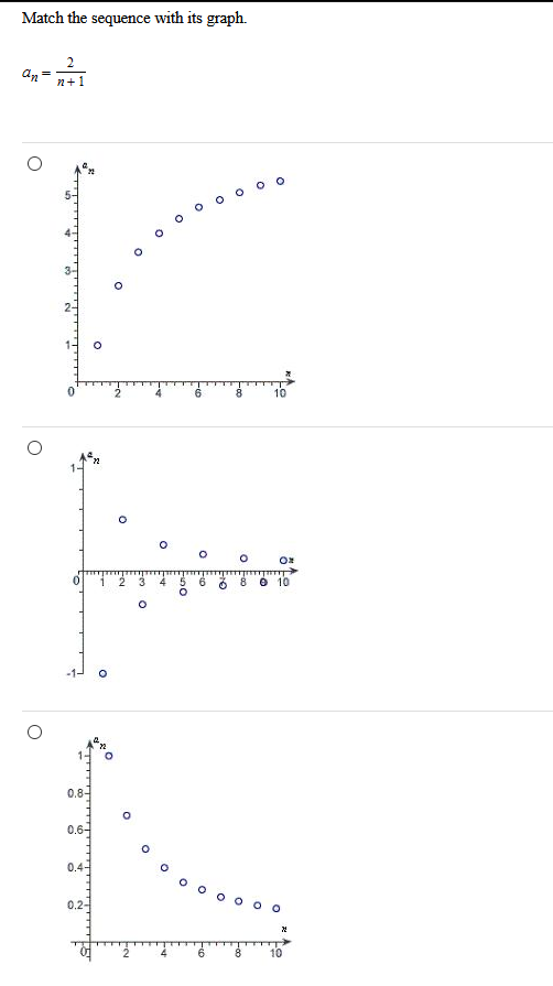 Match The Sequence With Its Graph An 2 N 1 O O 0 O O Chegg Com