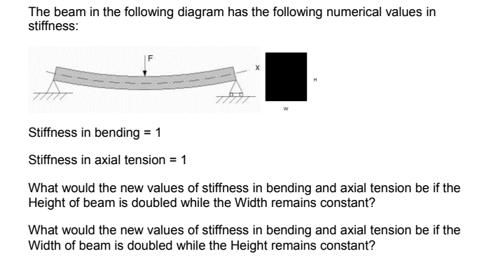 The beam in the following diagram has the following numerical values in stiffness:
Stiffness in bending \( =1 \)
Stiffness in