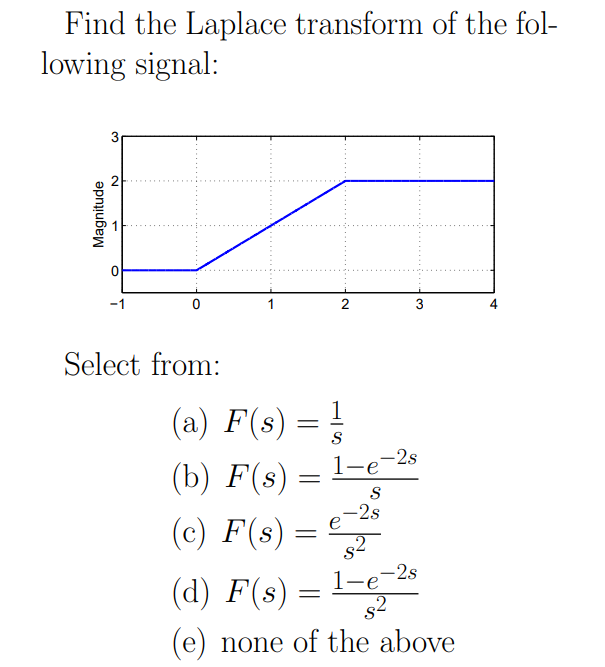 Solved Find the Laplace transform of the following signal: | Chegg.com