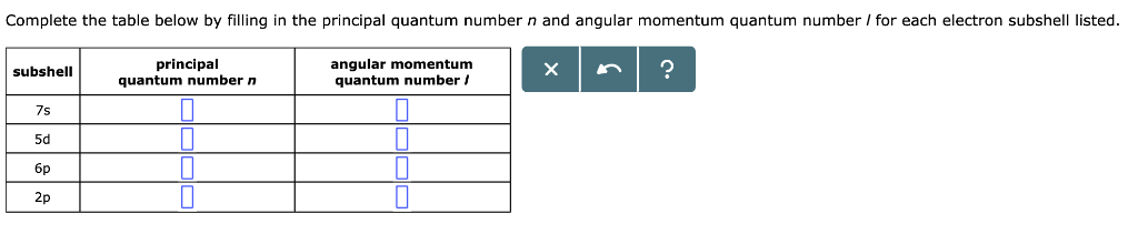 solved-complete-the-table-below-by-filling-in-the-principal-chegg