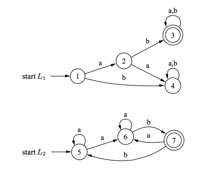 Solved Let 𝐿1 and 𝐿2 be languages accepted by the | Chegg.com