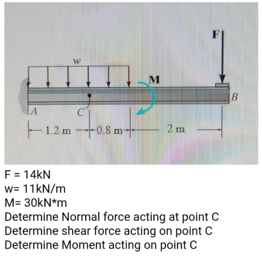 Solved w M B A C 1.2 m -+-0.8m+ 2 m F = 14kN w= 11kN/m M= | Chegg.com