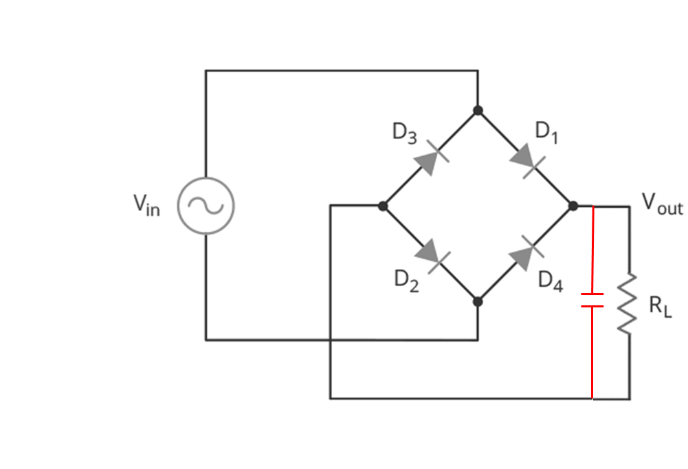 Solved Experiment 1: Full Wave Bridge Rectifier Overview A | Chegg.com