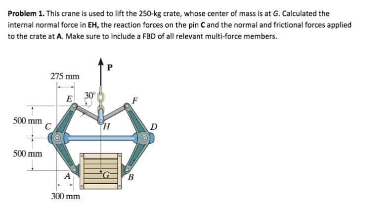 Solved Problem 1. This crane is used to lift the 250-kg | Chegg.com