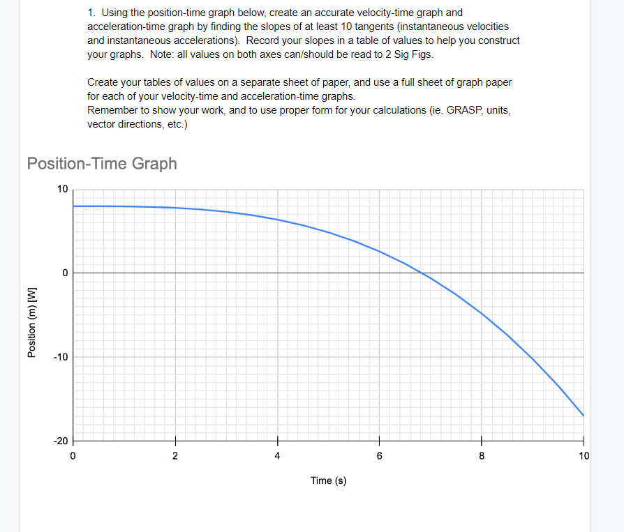 Graph accuracy and time to first click in easy and hard game.