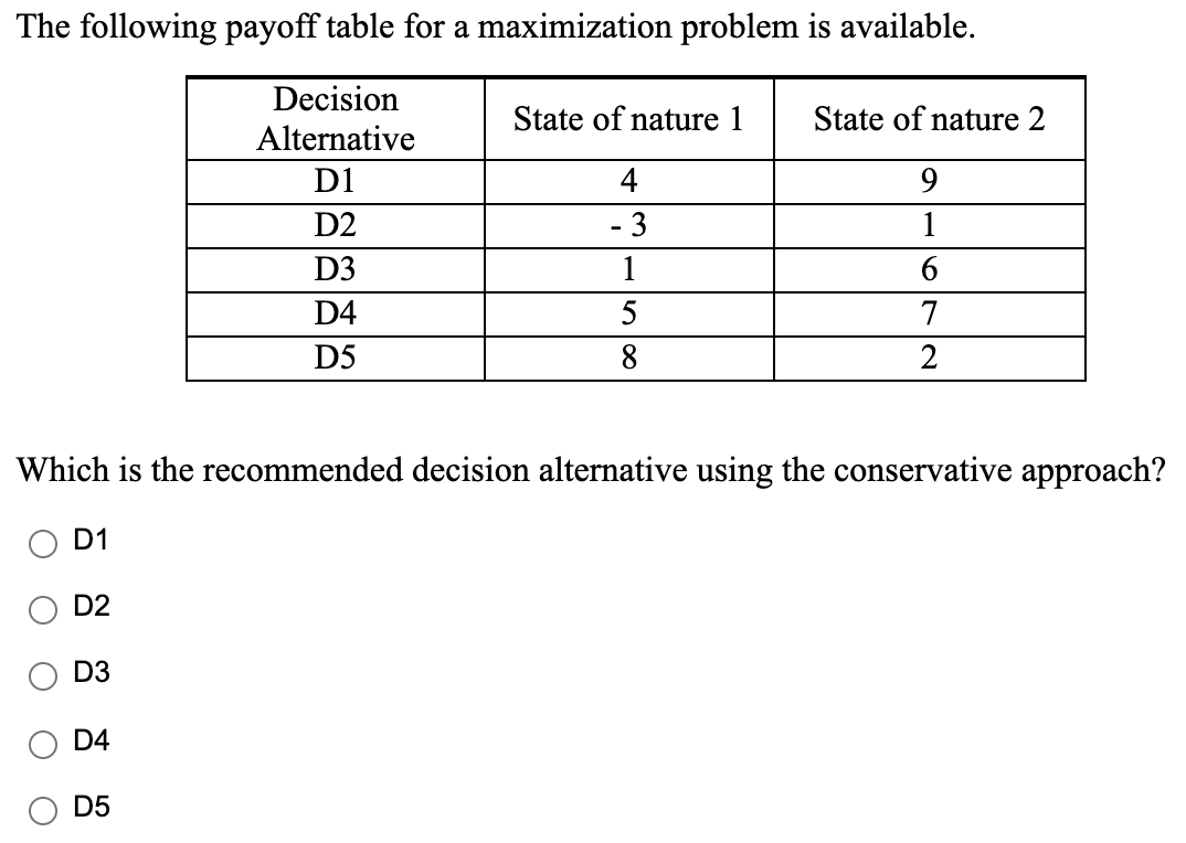 solved-the-following-payoff-table-for-a-maximization-problem-chegg