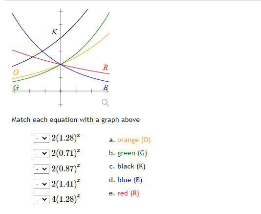Solved R B +G If all the graphs above have equations with | Chegg.com