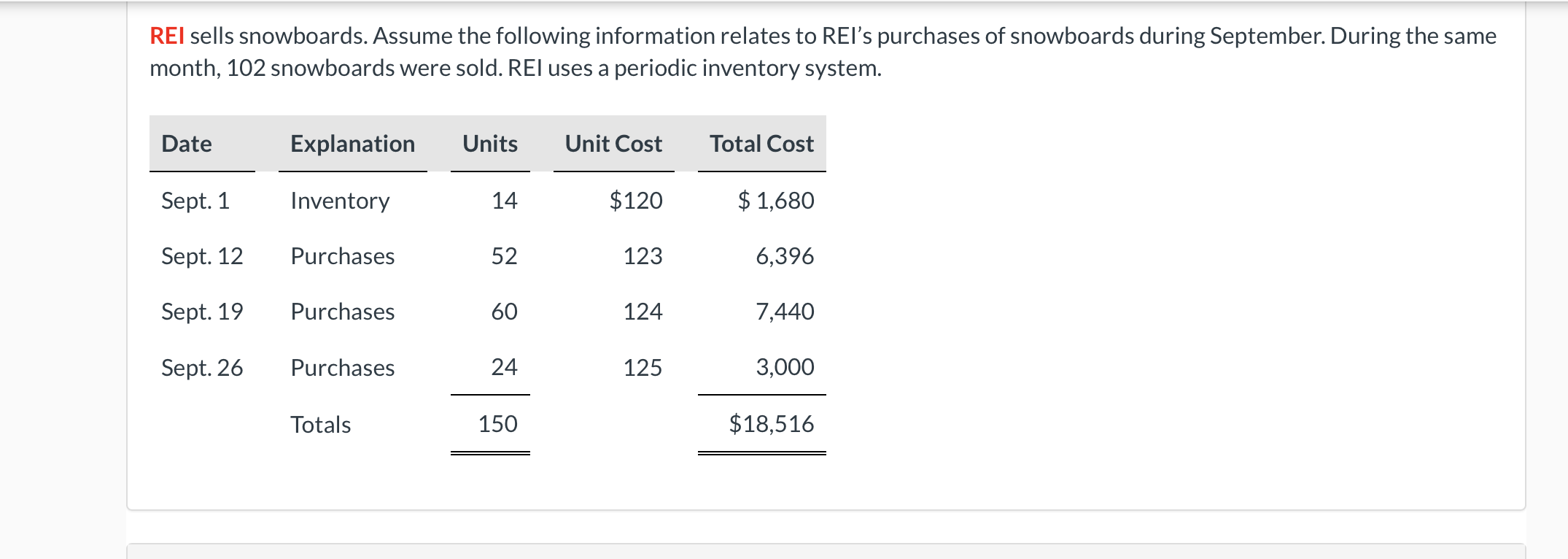 Solved REI sells snowboards. Assume the following