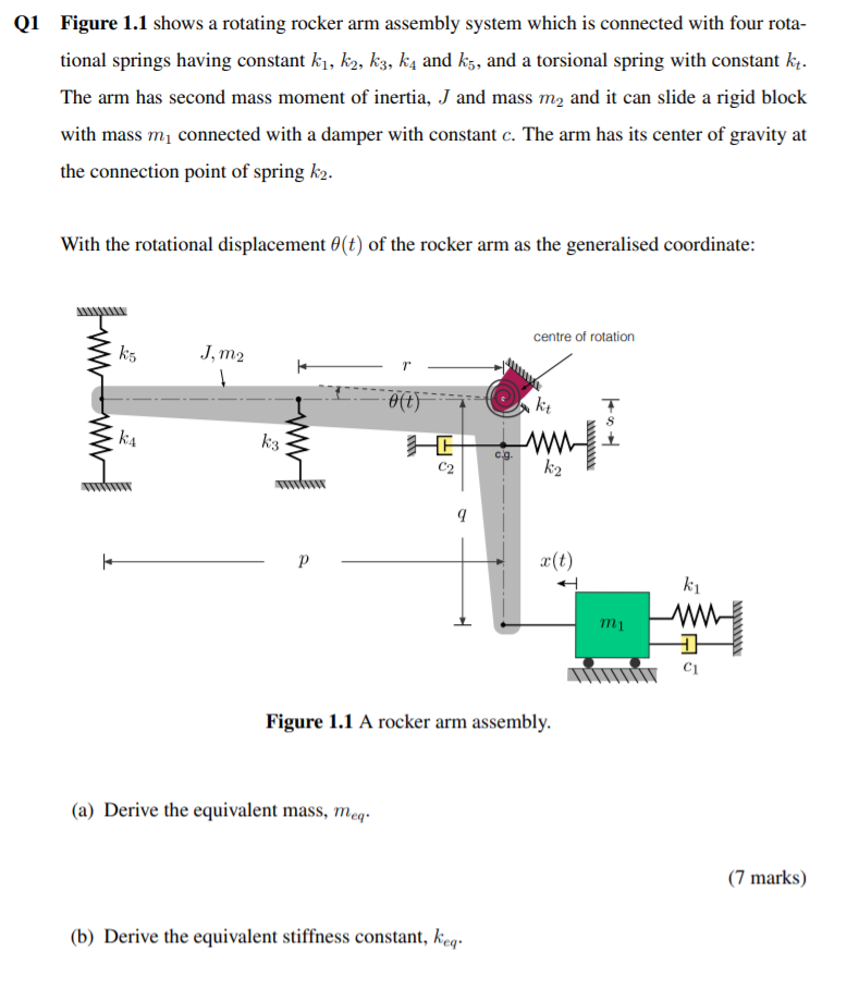 Solved Q1 Figure 1.1 shows a rotating rocker arm assembly | Chegg.com