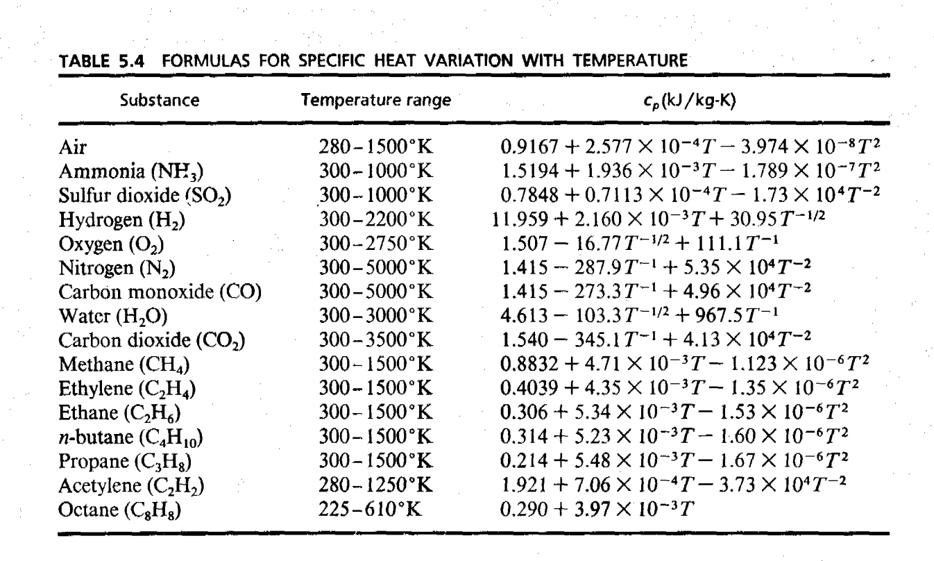 The Specific Heat Of Carbon Dioxide May Be Found In Cheggcom