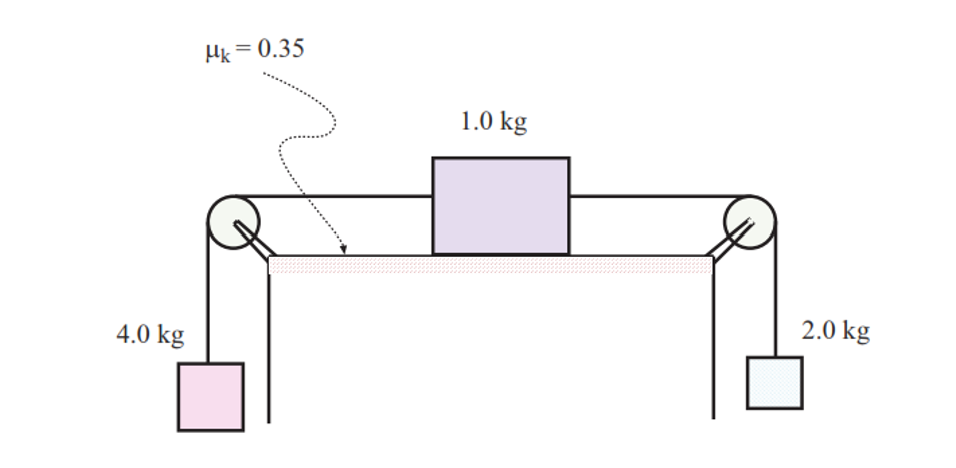 Solved Three masses, as given in the figure below, are | Chegg.com