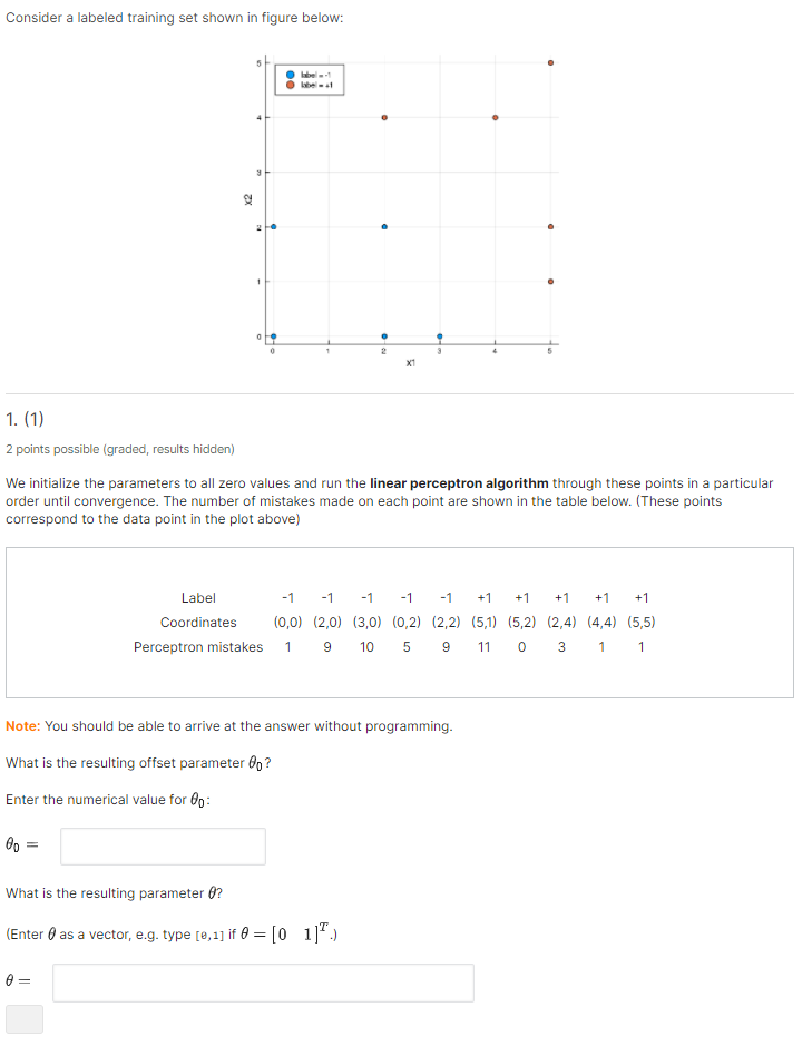 consider-a-labeled-training-set-shown-in-figure-chegg