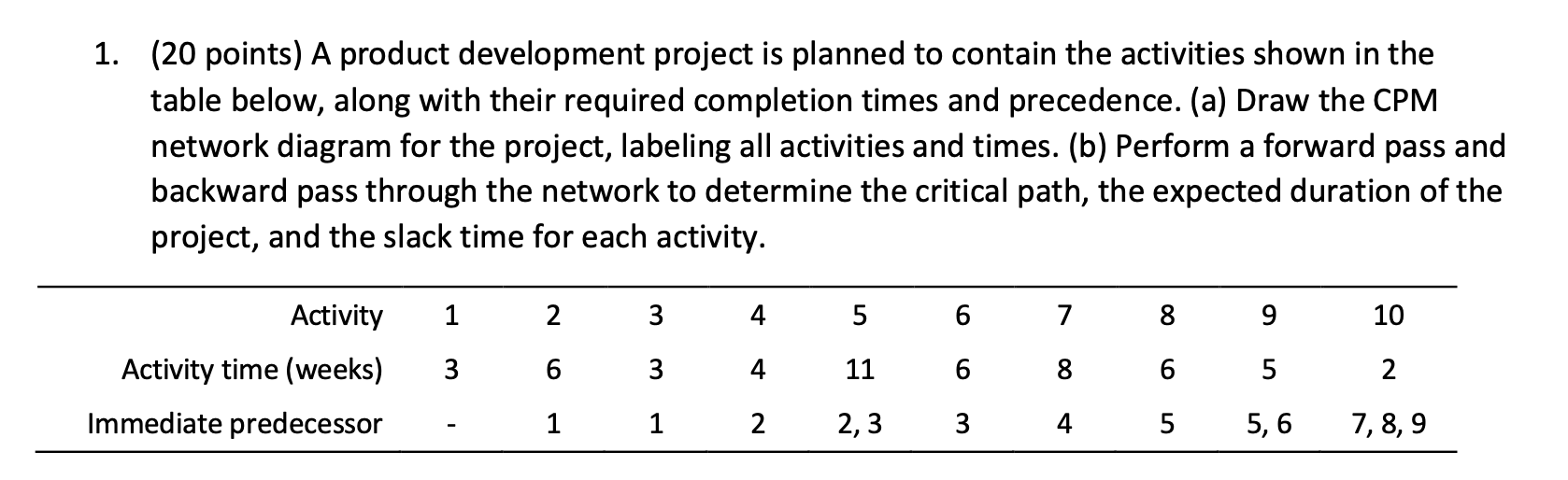 Solved 1. (20 points) A product development project is | Chegg.com